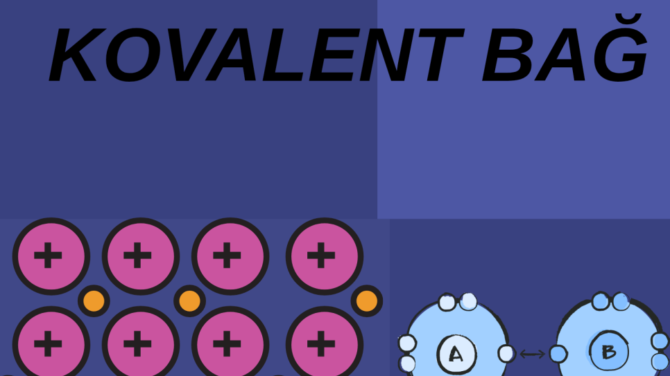 METALİK, İYONİK VE KOVALENT BAĞLAR | Kitap Kurdu
