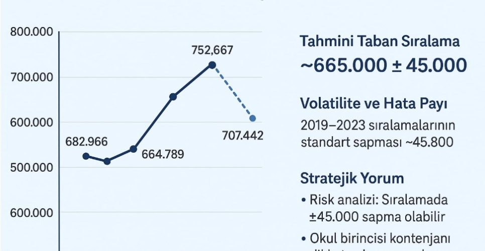 Tercihlerde Veri Analizi: Stratejik Karar Verme Rehberi | Kitap Kurdu